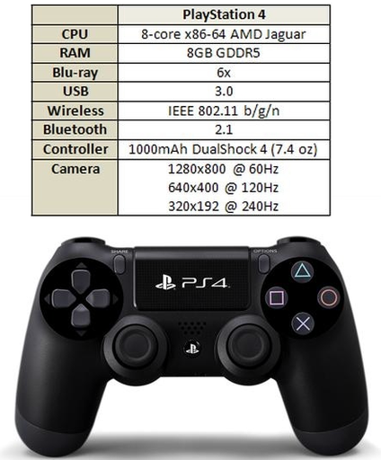 Игровое железо - Сравнение Характеристик XBOX ONE и PS4